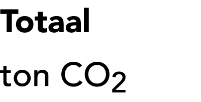 Totaal ton CO2