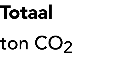 Totaal ton CO2