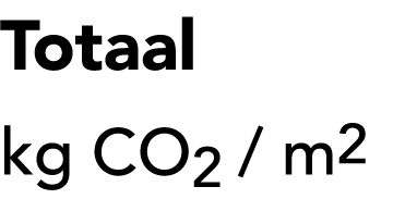Totaal kg CO2 / m2