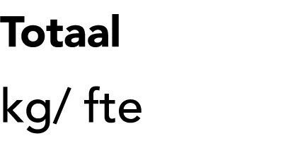 Totaal kg/ fte