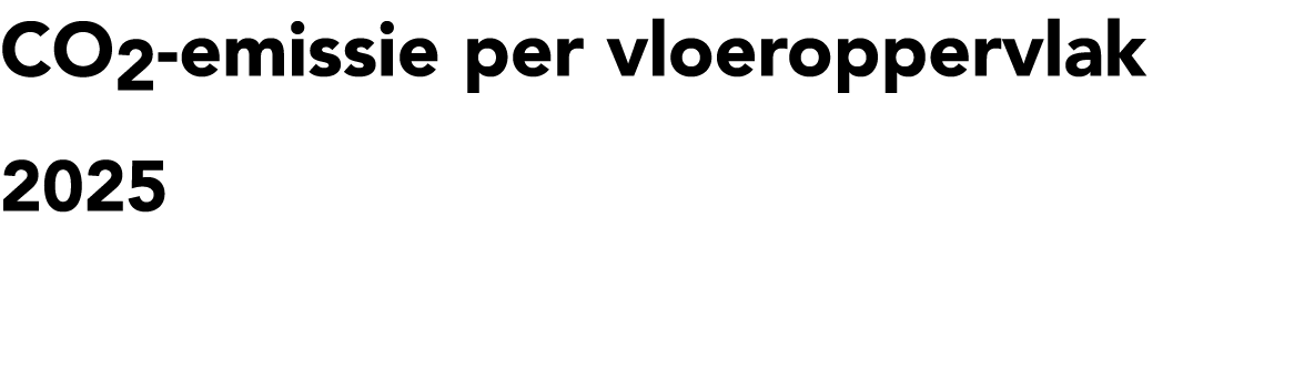 CO2 emissie per vloeroppervlak 2025