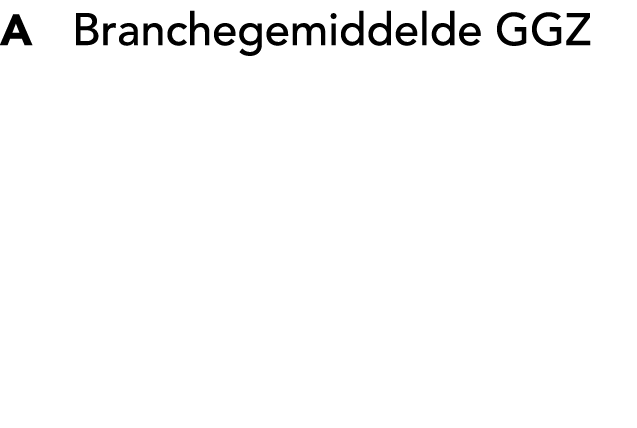 A Branchegemiddelde GGZ 