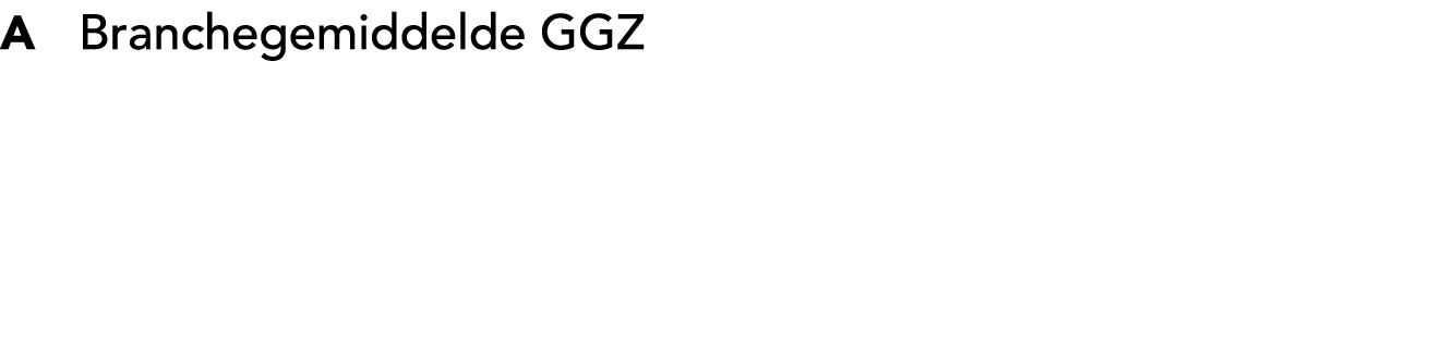 A Branchegemiddelde GGZ